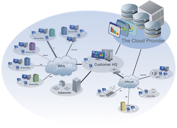 cloud computing