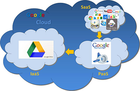 cloud computing